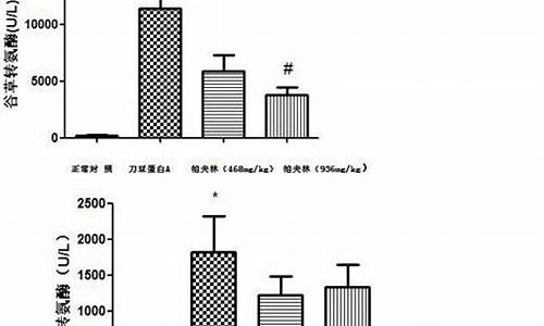 白芍总苷治疗白癜风的作用机理是抑制_白芍